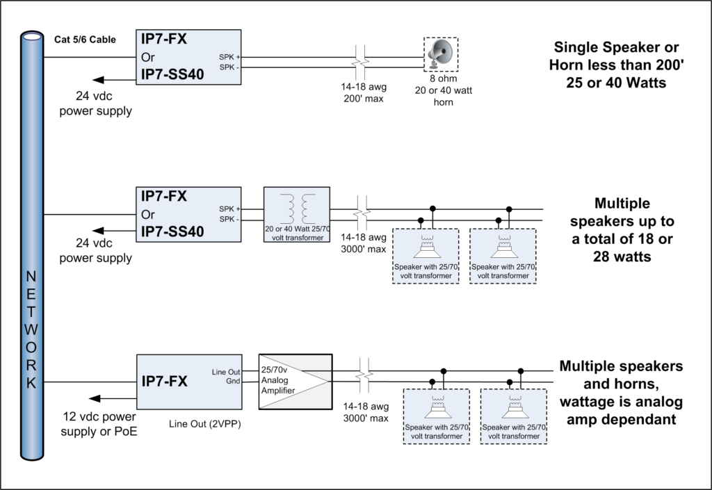 IP7 Products for Paging Applications