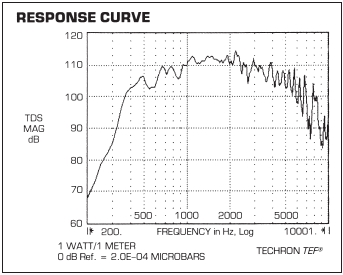 SPKR-140-8-performance