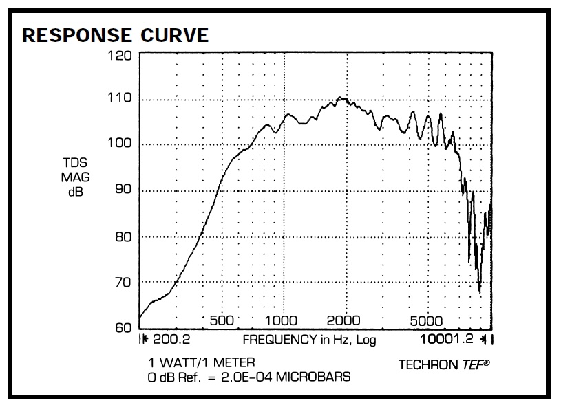 SPKR-440-8-performance